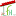 florahostel.com icon